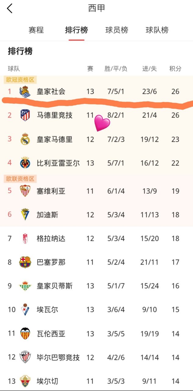 马竞主场平局，令球队积分榜上节节退后的简单介绍