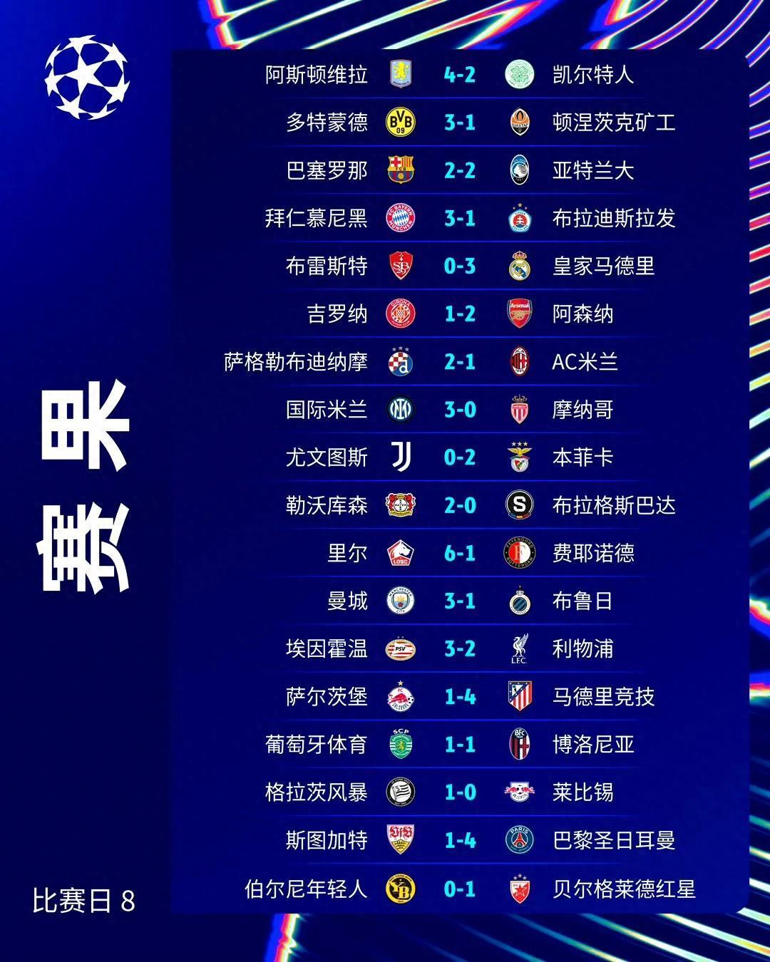 欧冠热门队伍集结，各路豪强争夺冠军